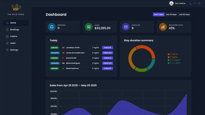 The Wild Oasis | Cabin Booking Employee Website